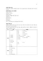 [영유아교육] Chapter 4, 정신지체아 교육-10