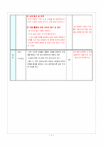 [국어과 수업연구 지도안] 독서와 사회-8