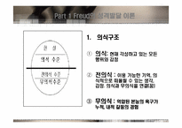 [교육심리] Freud(프로이드)의 성격발달이론 Erikson(에릭슨)의 심리사회발달이론-3