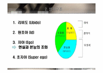 [교육심리] Freud(프로이드)의 성격발달이론 Erikson(에릭슨)의 심리사회발달이론-4