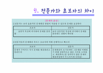 [교육심리] 사고 기능의 습득과 발달-18