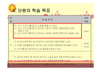 [특수교과교육론] IEP & 모의수업-15