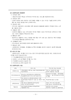 지역사회와 인간행동-19