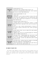 공기업 통제의 유형, 사례, 문제점 및 개선방안-9