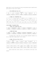 [패션] 명품이란 무엇인가-10