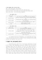 [패션] 명품이란 무엇인가-11