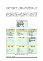 [사회복지행정론] 굿네이버스 조직 분석, 평가 보고서-4