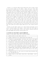 [매체기호학] 다이어트와 여성의 몸-8