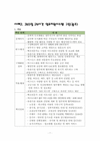 [전자정부] 전자정부와 행정조직혁신 -지방행정조직혁신의 사례를 중심으로-9