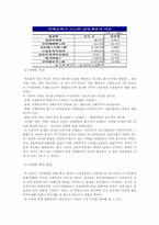 삼성일가의 편법증여(과정, 전말)-4