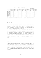 한국 사회 내에서 다문화가정의 실태와 대안-9