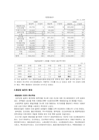 [식민지 근대화론] 일제강점기 공업의 자본구조와 생산구조-2