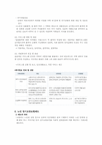 [의료복지] 노인-4