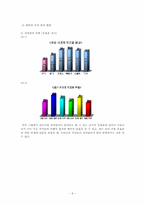[한국정치론] 대학생 옴부즈맨 활성화-8