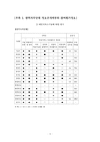 [한국정치론] 대학생 옴부즈맨 활성화-19