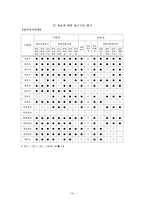 [한국정치론] 대학생 옴부즈맨 활성화-20