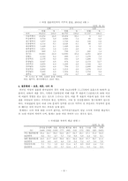 [가족복지정책론] 결혼이민자가족-9