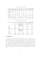 [가족복지정책론] 결혼이민자가족-10