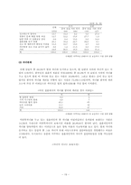 [가족복지정책론] 결혼이민자가족-20