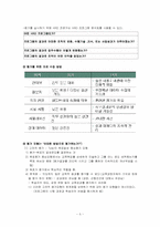 [인간자원개발론] 평가-5
