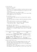 [인간자원개발론] 평가-6