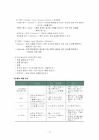 [인간자원개발론] 평가-7