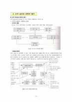 [인간자원개발론] 평가-8