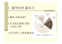 기후커넥션 레포트-2