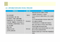 기후커넥션 레포트-11