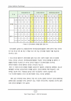 [심리학] 사이버 중독-4