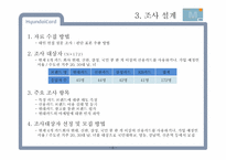 [광고조사] 현대카드의 신용카드 시장 내 브랜드 이미지 강화와 점유율 확대를 위한 광고 전략 수립 정량조사 보고서-8