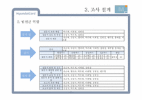 [광고조사] 현대카드의 신용카드 시장 내 브랜드 이미지 강화와 점유율 확대를 위한 광고 전략 수립 정량조사 보고서-9