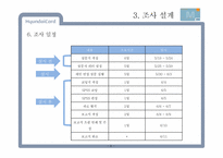 [광고조사] 현대카드의 신용카드 시장 내 브랜드 이미지 강화와 점유율 확대를 위한 광고 전략 수립 정량조사 보고서-10