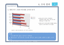 [광고조사] 현대카드의 신용카드 시장 내 브랜드 이미지 강화와 점유율 확대를 위한 광고 전략 수립 정량조사 보고서-11