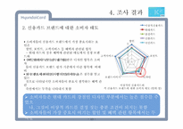 [광고조사] 현대카드의 신용카드 시장 내 브랜드 이미지 강화와 점유율 확대를 위한 광고 전략 수립 정량조사 보고서-12