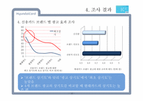 [광고조사] 현대카드의 신용카드 시장 내 브랜드 이미지 강화와 점유율 확대를 위한 광고 전략 수립 정량조사 보고서-14