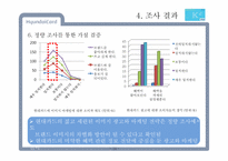 [광고조사] 현대카드의 신용카드 시장 내 브랜드 이미지 강화와 점유율 확대를 위한 광고 전략 수립 정량조사 보고서-16