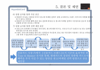 [광고조사] 현대카드의 신용카드 시장 내 브랜드 이미지 강화와 점유율 확대를 위한 광고 전략 수립 정량조사 보고서-19