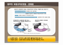 비정규직문제의 현황과 쟁점-4