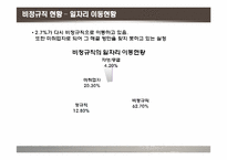 비정규직문제의 현황과 쟁점-9