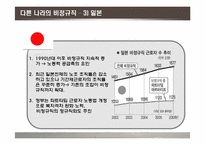 비정규직문제의 현황과 쟁점-20