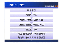 [인간자원개발론] 평가-10