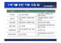 [인간자원개발론] 평가-11