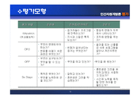 [인간자원개발론] 평가-12