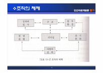 [인간자원개발론] 평가-15