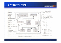 [인간자원개발론] 평가-16