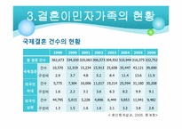 [가족복지론] 결혼 이민자 가족 지원 센터-5