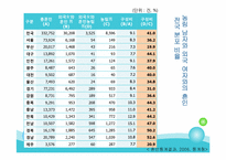 [가족복지론] 결혼 이민자 가족 지원 센터-7