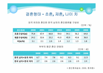 [가족복지론] 결혼 이민자 가족 지원 센터-8