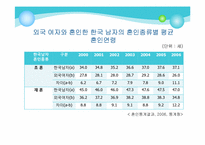[가족복지론] 결혼 이민자 가족 지원 센터-9